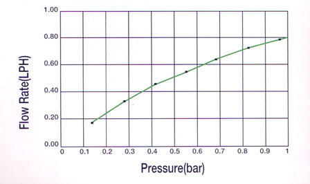 Cinta Para Riego Por Goteo Φ17mm , 6mils (0.15mm) SILVERDRIP